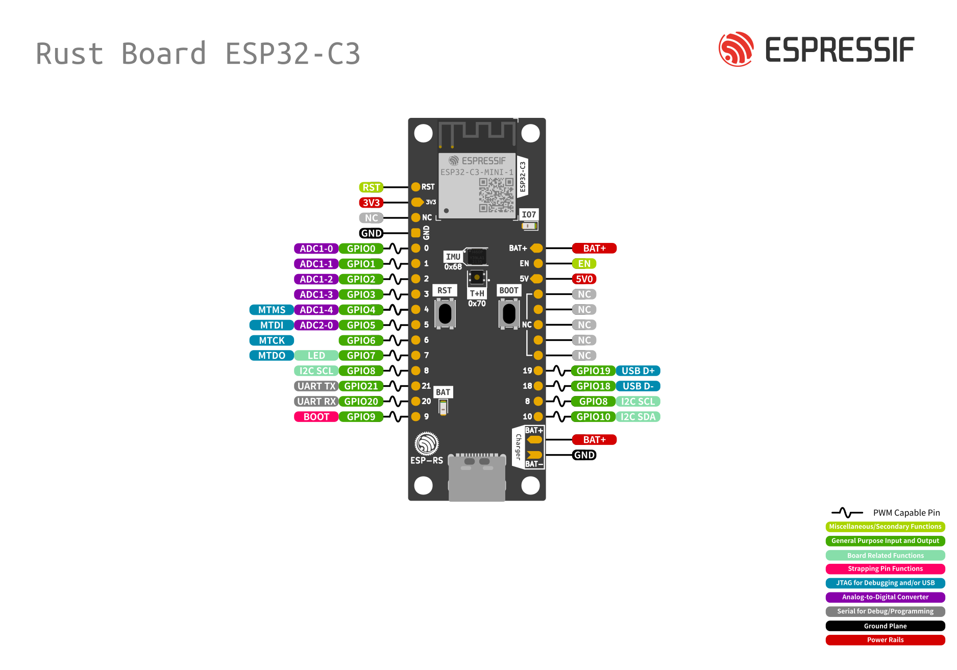 rust_board_v1_pin-layout.png